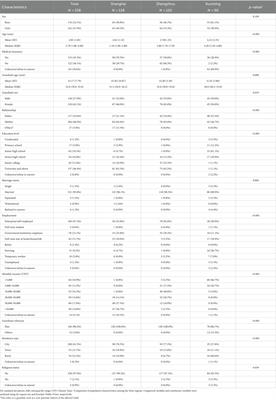 Economic burden and influence factors among hospitalized children with bronchiolitis or pneumonia: a multiregional study in China